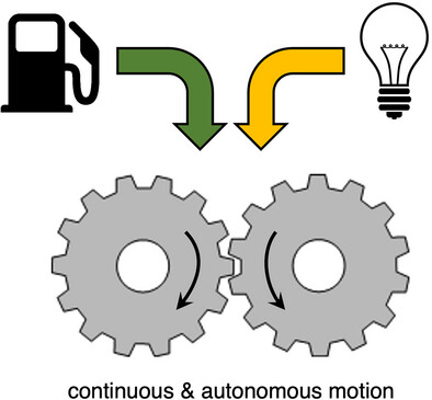 Autonomous Artificial Molecular Motors and Pumps Issue ,