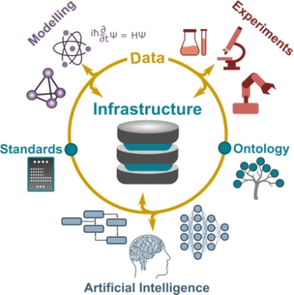 Data Management Plans: the Importance of Data Management in the BIG-MAP Project**