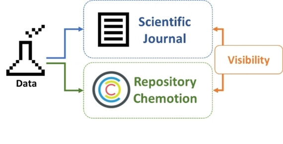 Chemotion Repository, a Curated Repository for Reaction Information and Analytical Data