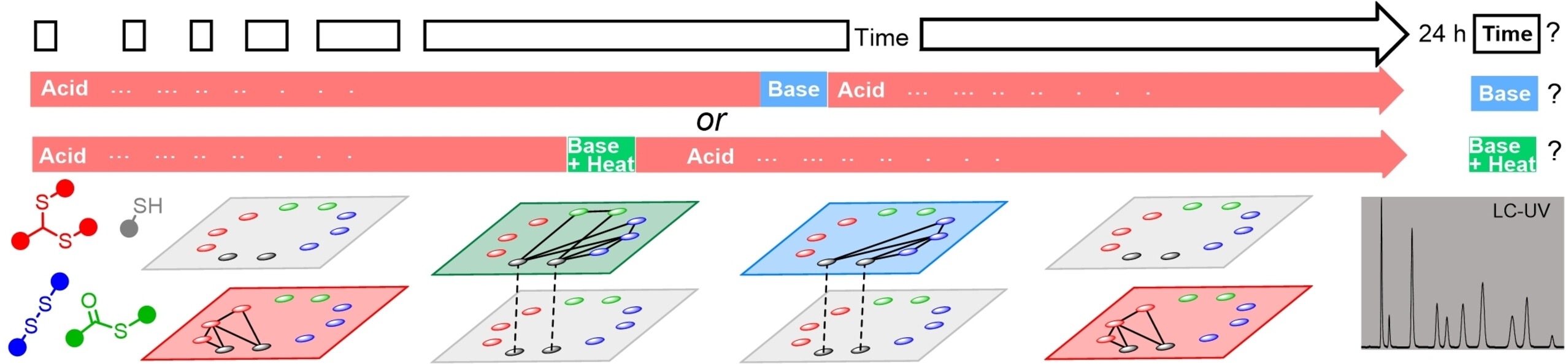Chemical Memory in a Three-Reaction Dynamic System Issue ,